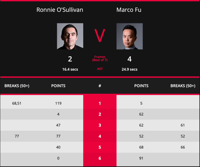 ROS L32 WGP 2019 Scores