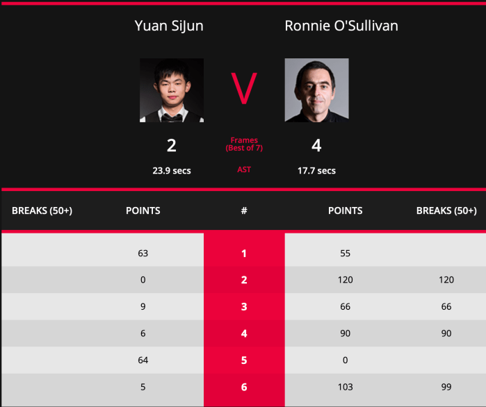 WelshOPen 2019 ROS L64 Scores