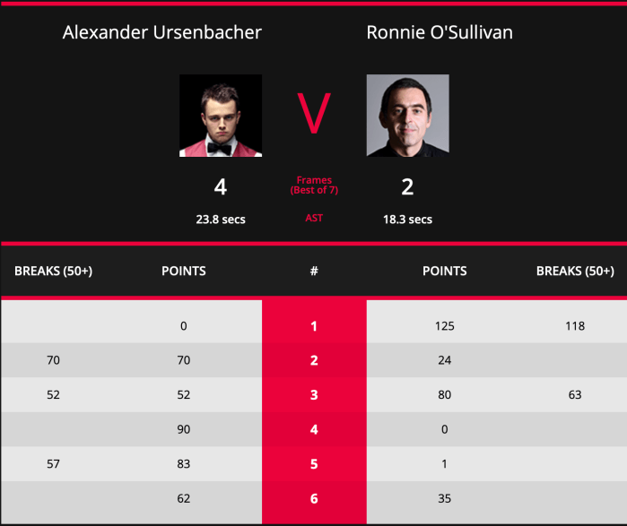 Welsh OPen 2019 ROS L32 Scores