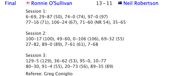 Tour Champs 2019 Match scores
