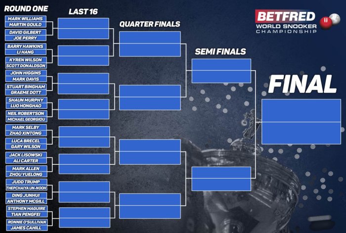 Crucible 2019 Draw