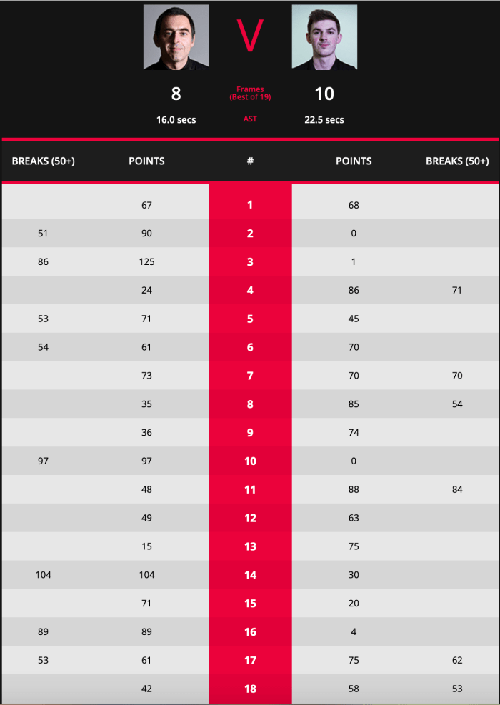 ROS Crucible 2019 L32 Scores