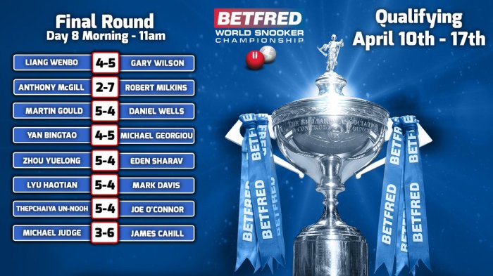 WC2019QualsFinalDayStandings-1