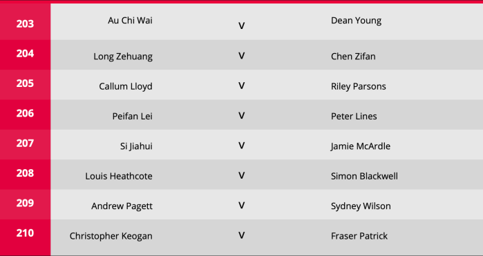 Q-School 2019 event 2 - Last 16