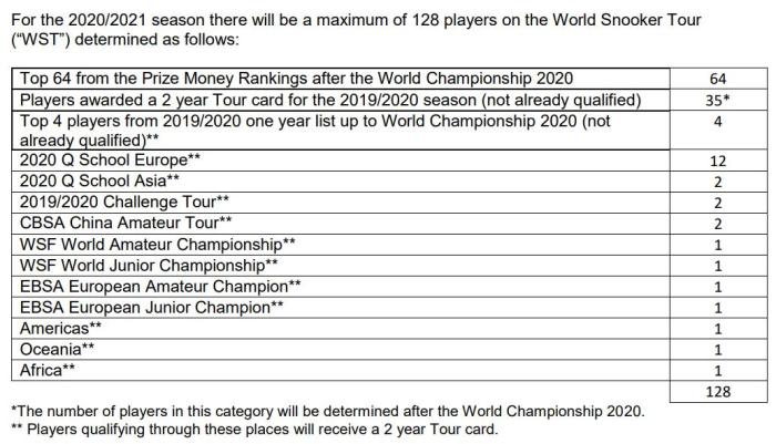 2020:21MainTourCriteria