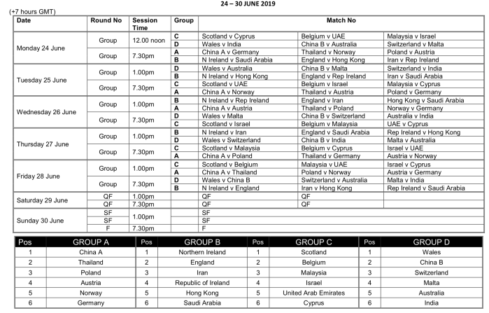 World Cup 2019 - draw and format
