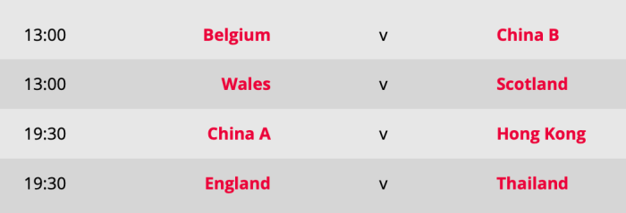 World Cup 2019 QF line-up