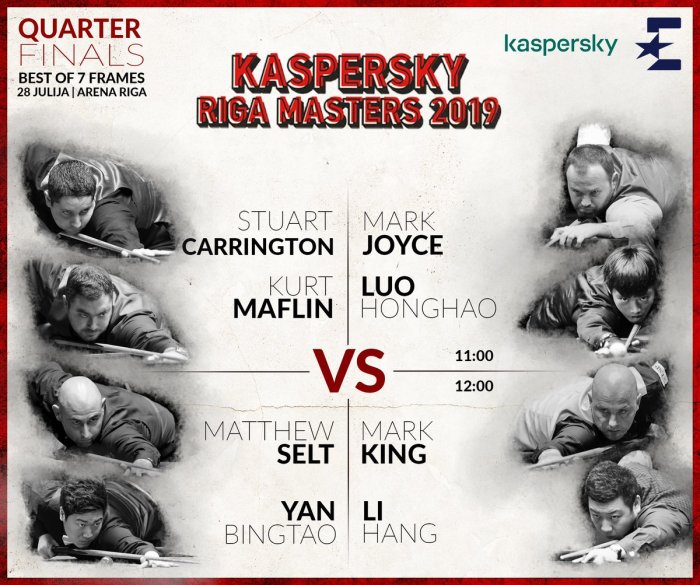 RigaMasters2019QFLineup