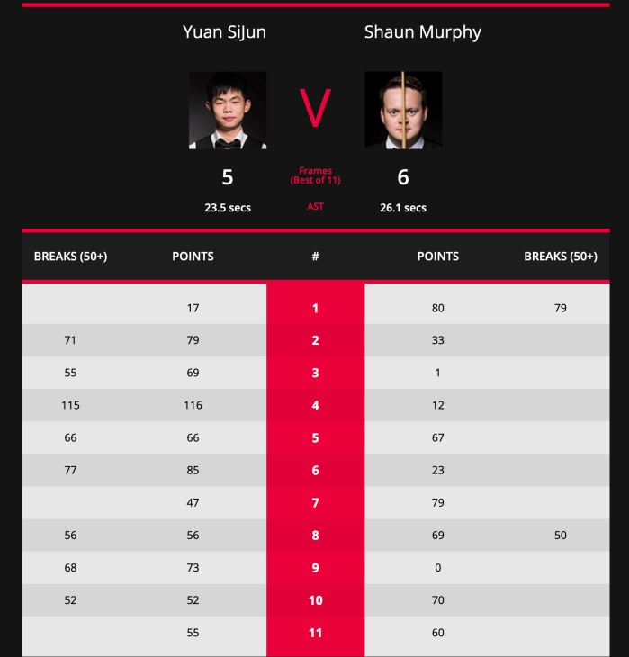 Int Champs 2019 - L64 - Yuan v Murphy