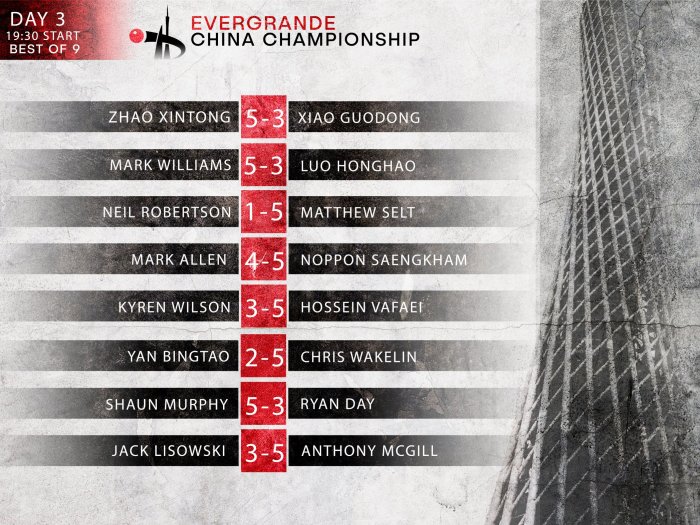 ChinaChampionship2019-L32results