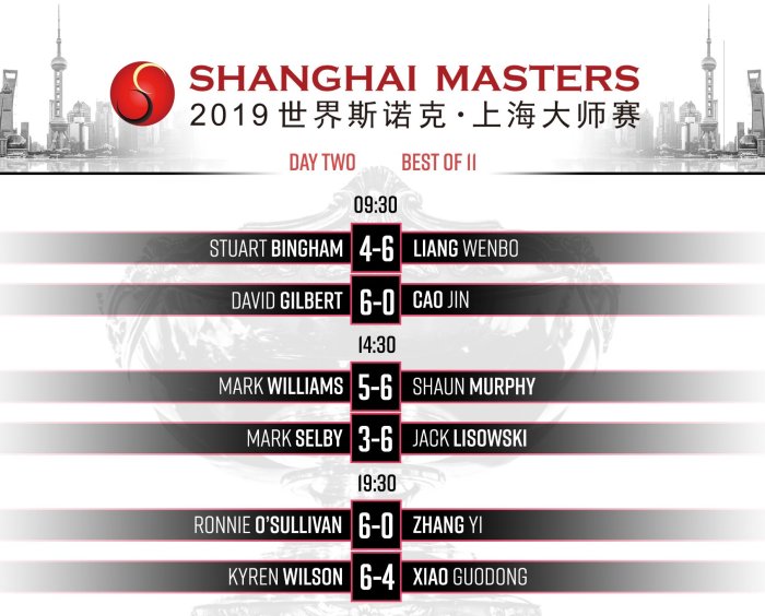 Shanghai2019Day2Results