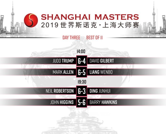 Shanghai2019Day3Results.jpg