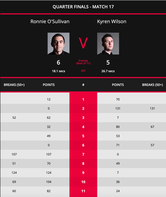 ShanghaiMasters2019-ROSQFScores