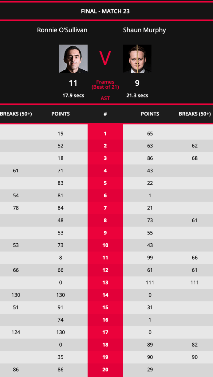ShanghaiMasters2019FinalScores