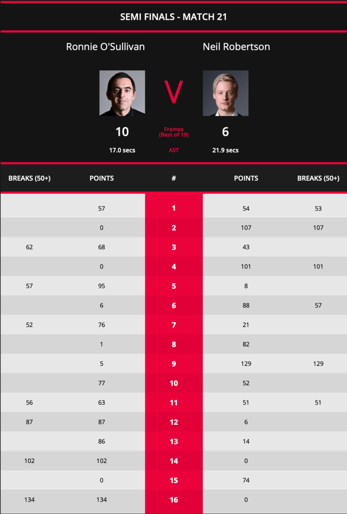 ShanghaiMasters2019ROSSFScores