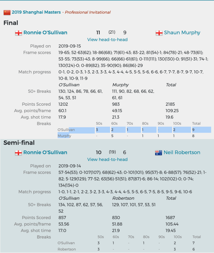 ShanghaiMasters2019Story-1