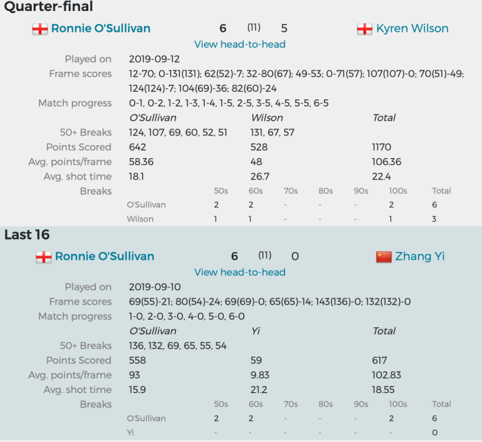 ShanghaiMasters2019Story-2