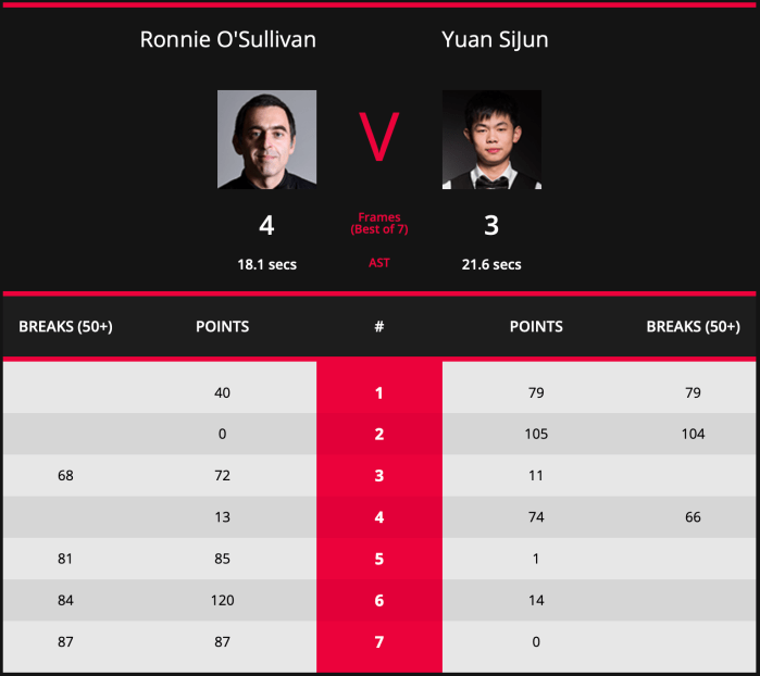 EnglishOpen2019ROSL64Scores
