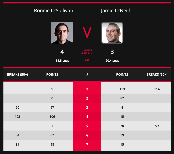 English Open 2019 - ROS Last 128 scores
