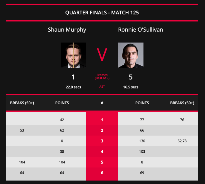 NI Open 2019 - ROS QF Scores