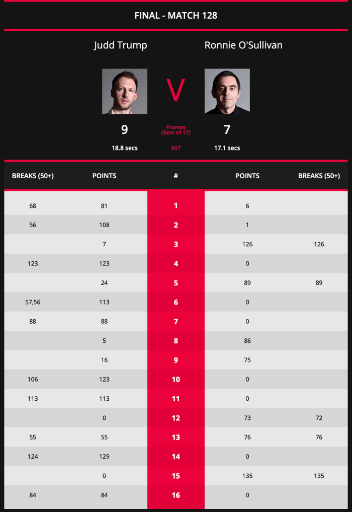 NIOpen2019Final-Scores