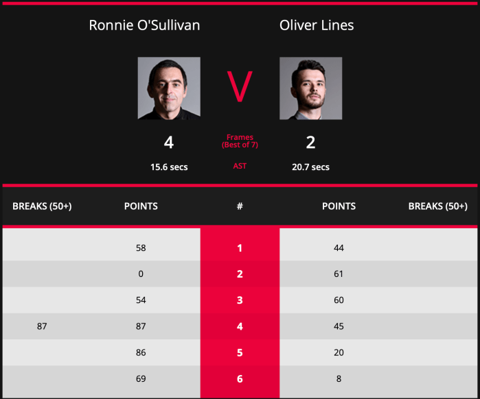 NIOPen2019ROSL128Scores