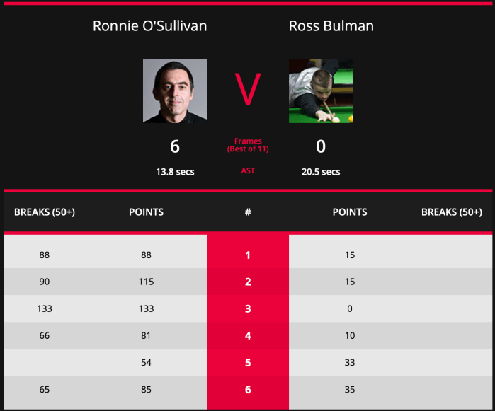 UK2019ROSL128-Scores