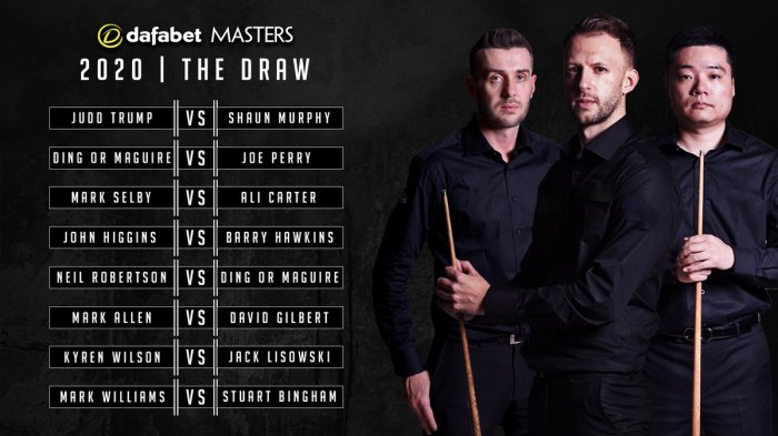 Masters2020Draw