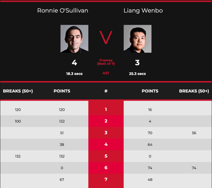 WGP 2020 Ronnie Last 16 Scores