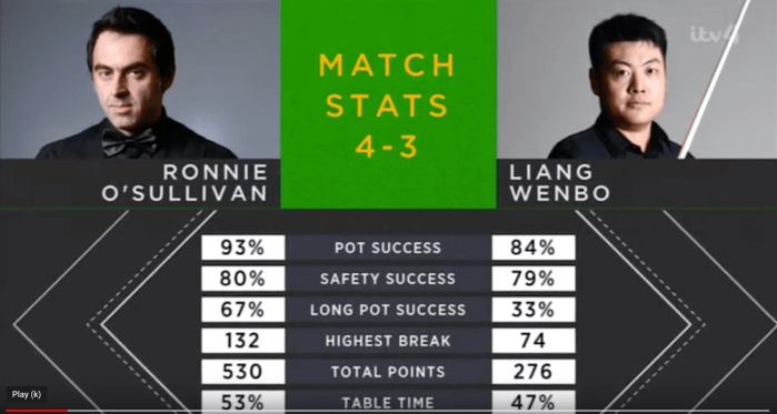 WGP 2020 Ronnie Last 16 Stats