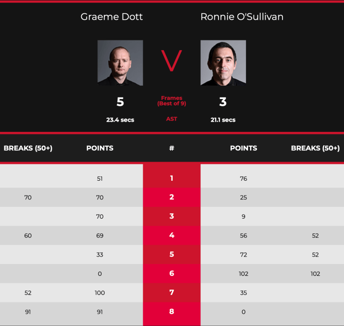 WGP2020 ROS QF Scores