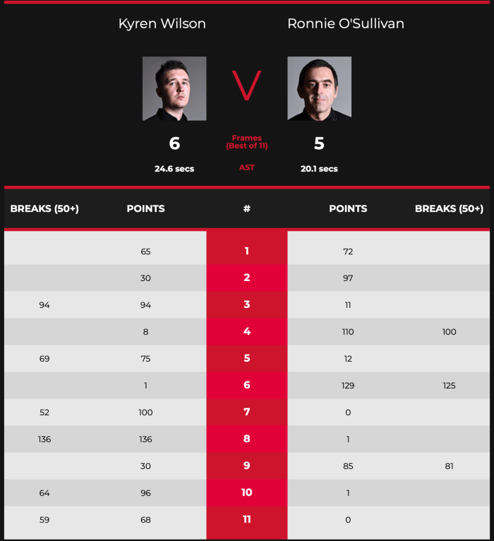 Screenshot 2020-02-15 at 19.05.12.png