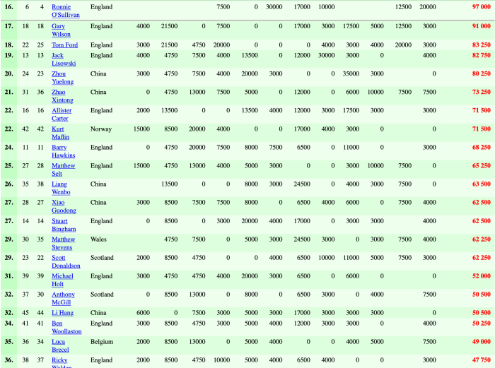 Screenshot 2020-02-15 at 19.54.28