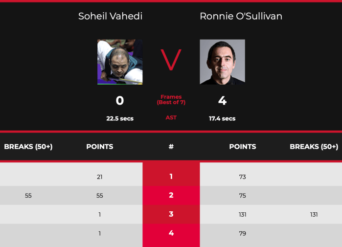 WelshOpen2020ROSL16Scores