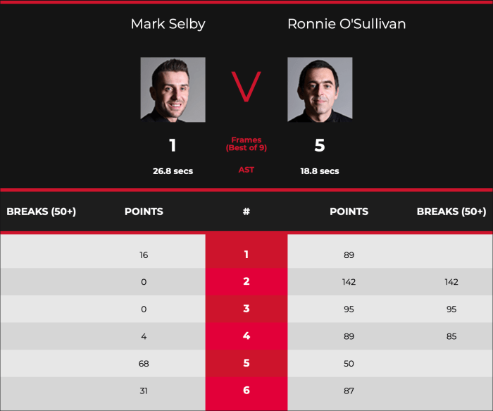 WelshOpen2020ROSQFScores