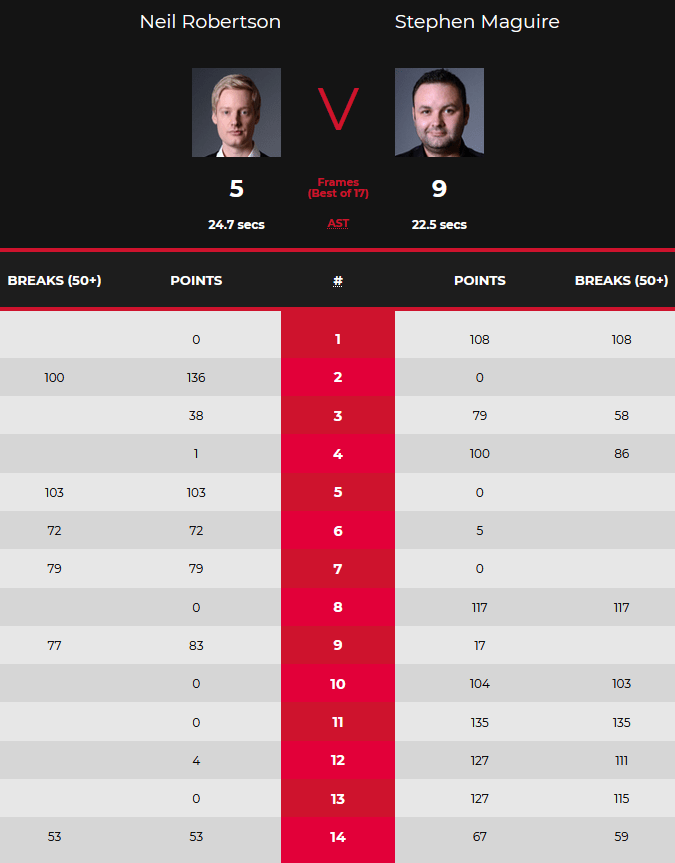 TourChamps2020RobboMagsScores