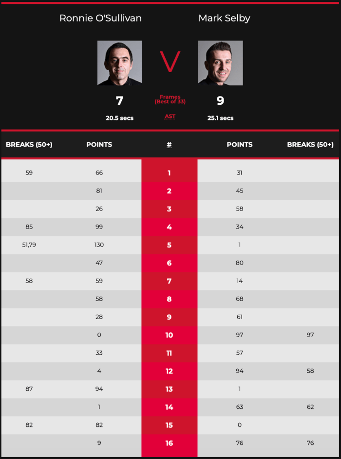 RonnieSelbySemiSesh2Scores