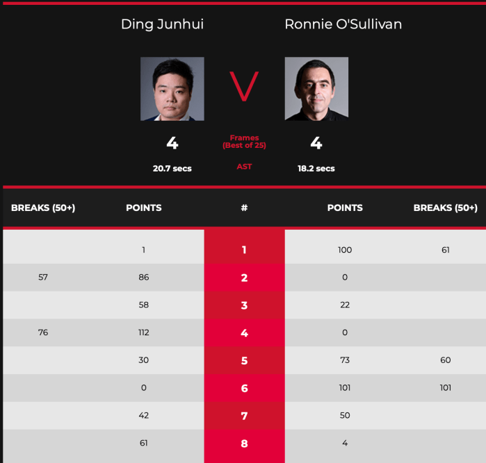 RonnievDingL16Seh1Scores