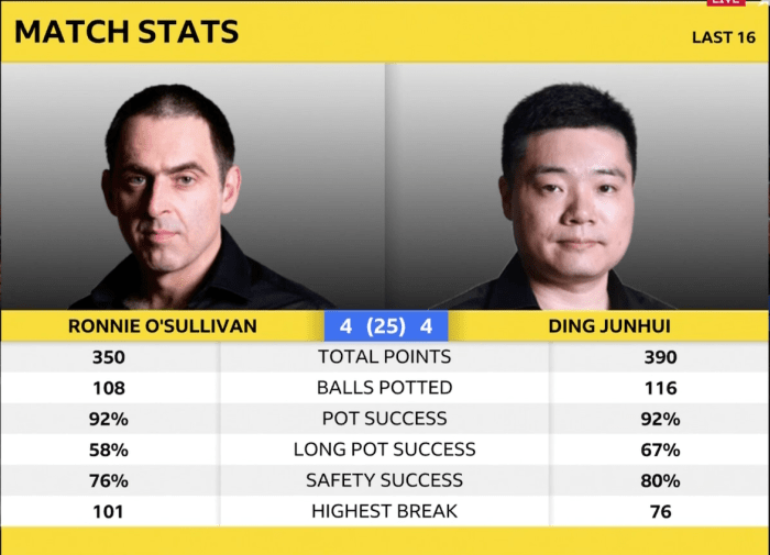 RonnievDingL16Seh1Stats