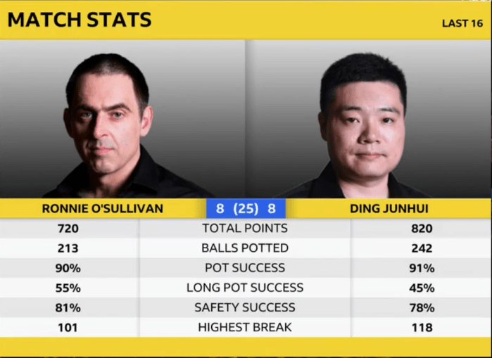 RonnievDingL16Sesh2Stats