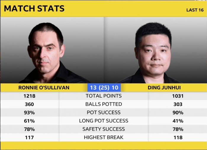 RonnievDingL16WinStats