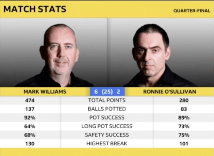 RonnieWilloQF-Sesh1-Stats