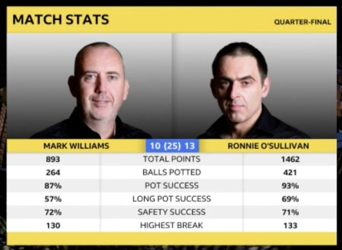 RonnieWilloQF-WinStats