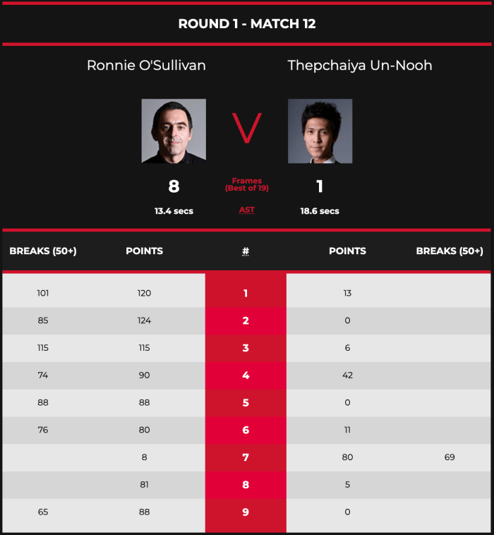 WC2020R1ROSTheppySesh1Scores