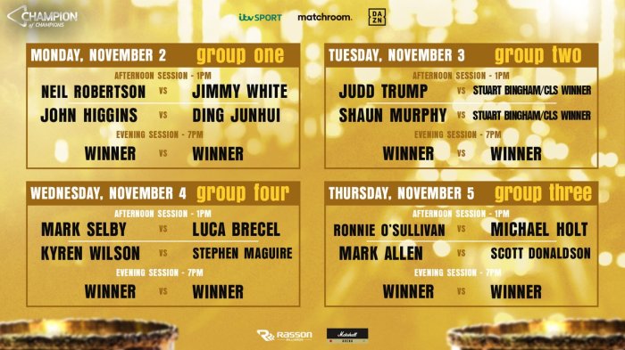 Champion of Champions 2020 Draw