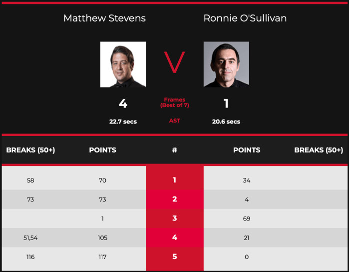 EnglishOpen2020L32ROSScores