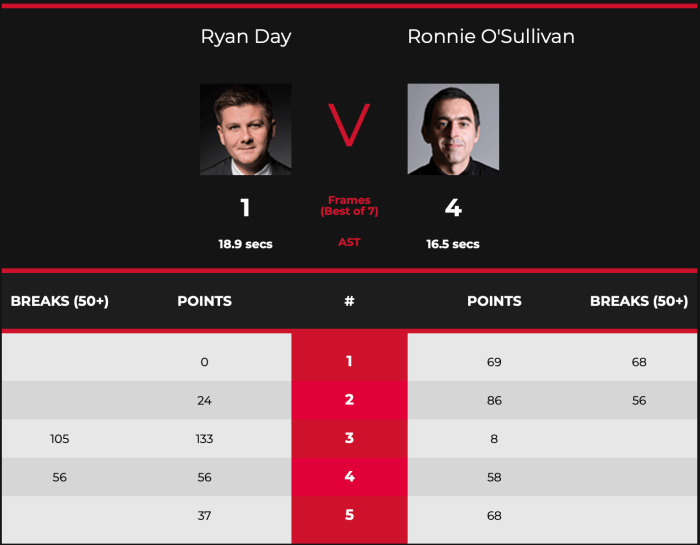 EnglishOpen2020L64ROSScores