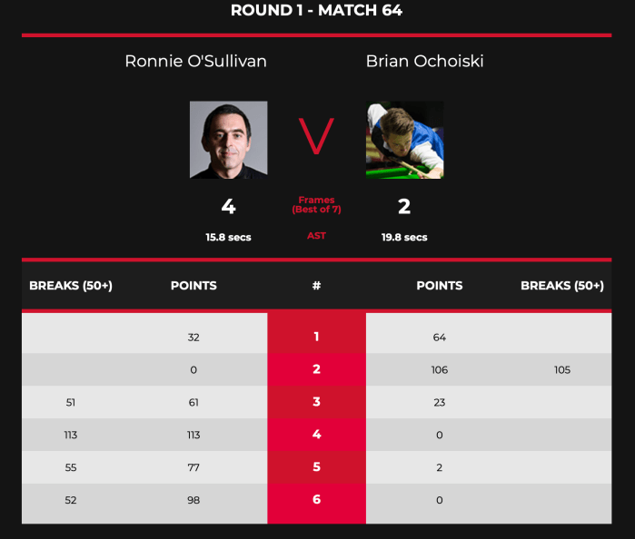 EnglishOpenROSL128Scores