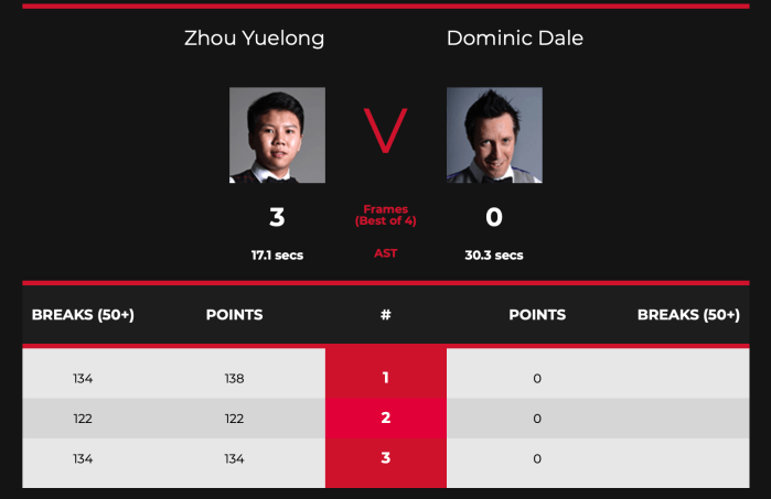 CLS 2020 - Zhou three centuries v Dale