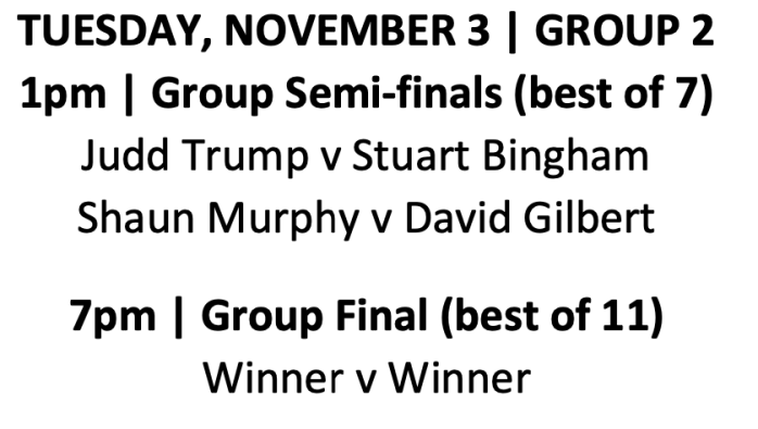 CofC 2020 - Group 2 draw and format